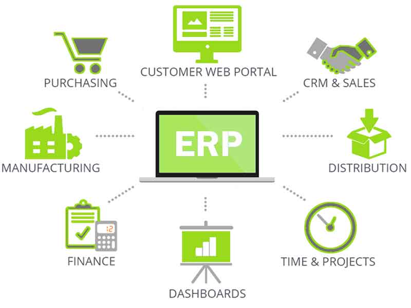 ERP_grafico_800x600